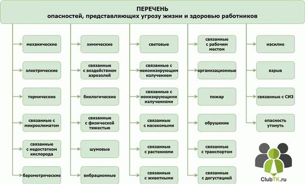 Защита работников от вредных и опасных условий труда