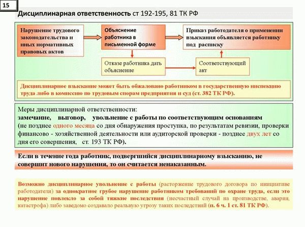 Статья 192