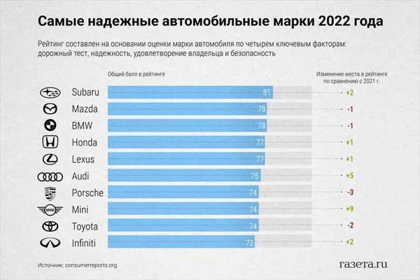 Крупные автосалоны, дилерские центры