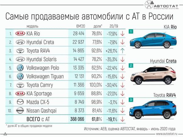 Где можно купить авто с пробегом?