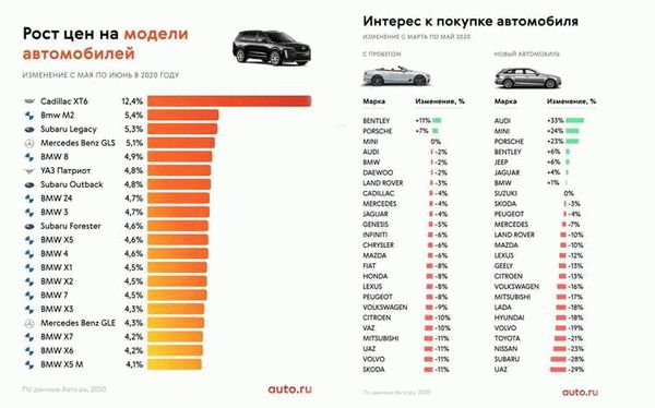 Рекомендации по продаже подержанного автомобиля