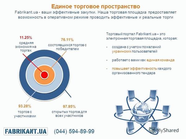 Получение электронной подписи