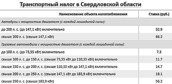 Что будет, если не заплатить транспортный налог на квадроциклы в 2022 году?