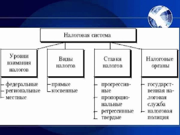 В чем разница между сборами и налогами