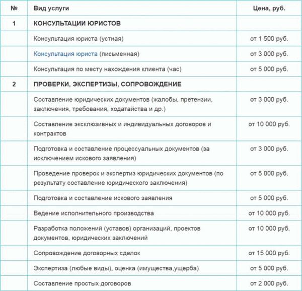 Цены на услуги адвоката по гражданским делам