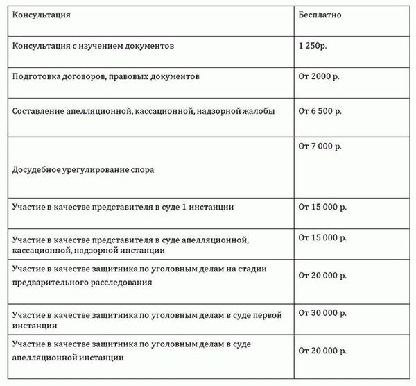 Цены на услуги адвоката по участию в судебном процессе