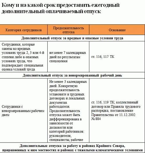 Как оплачивается отпуск для педагога?