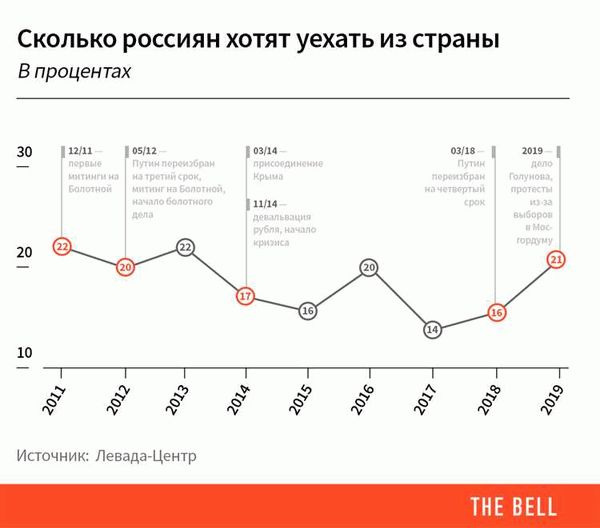 Как найти работу в Европе: советы и рекомендации