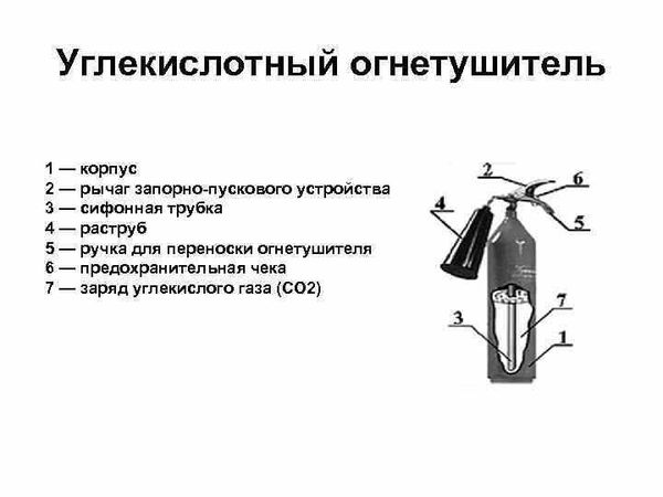 Предназначение и сферы использования огнетушителя