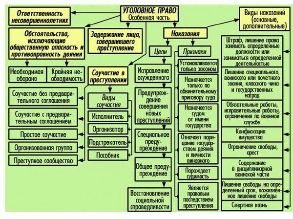 Исторический аспект принципа неприкосновенности личности