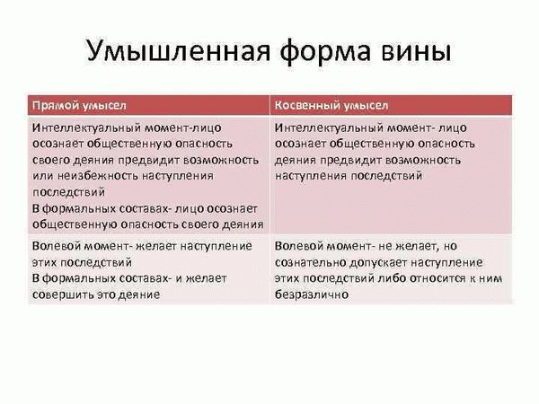 Заранее обдуманный и внезапно возникший умысел: как они отличаются?