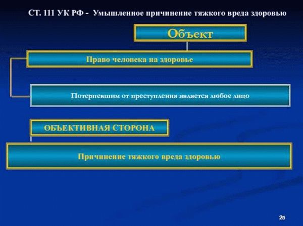 Услуги адвоката в Самаре и Москве