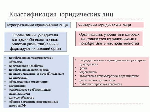 Корпоративные права и обязанности сотрудников унитарных предприятий