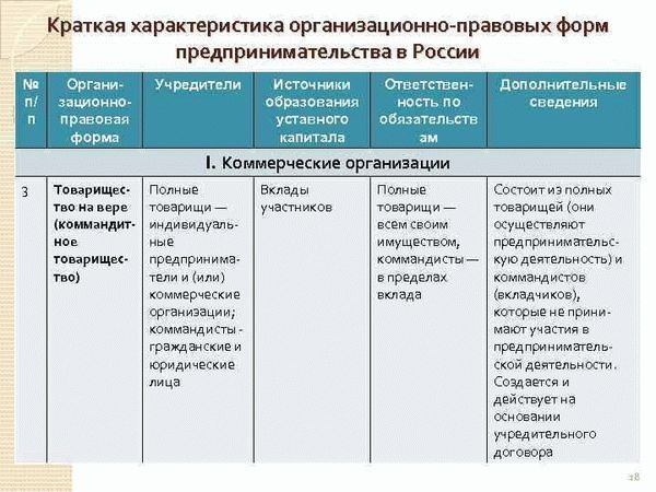 Государственные и муниципальные единые предприятия