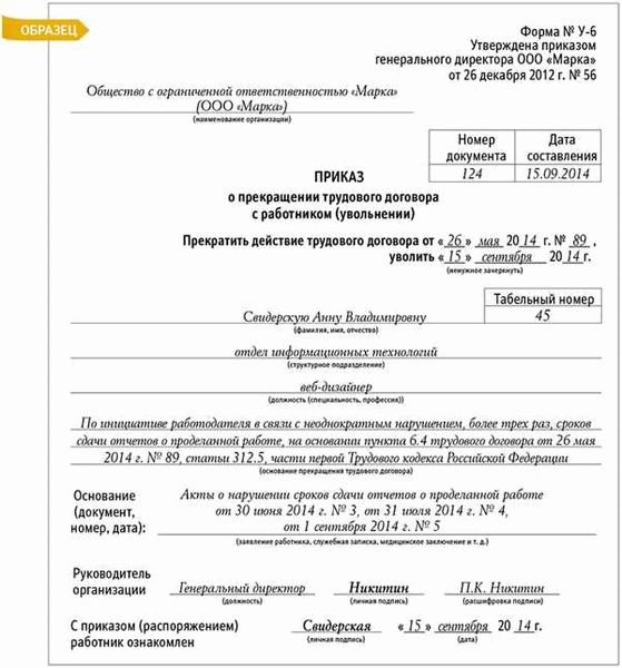 Примерная пошаговая процедура при увольнении в связи с истечением срока договора трудового срока