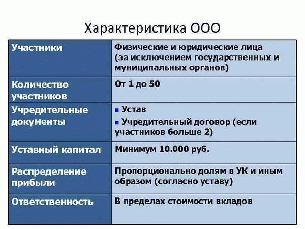 Кто такие физические лица?