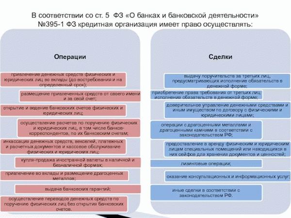 Длительность процесса продажи