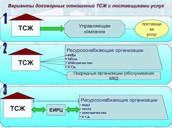 Исполнители коммунальных услуг