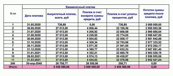 Залог как форма обеспечения исполнения обязательств