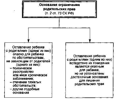 Правовой механизм лишения родительских прав и его последствия