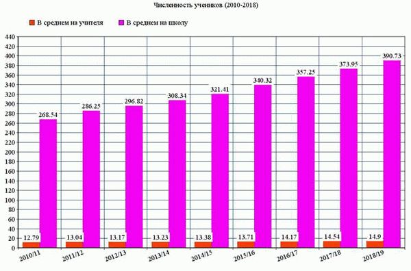 Преимущества и недостатки частной образовательной системы