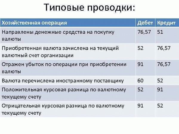 Субъекты малого предпринимательства