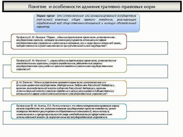 Принципы административного права