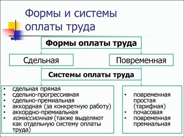 Формы оплаты труда