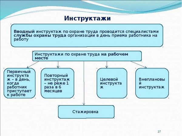 Разработаем документы за вас