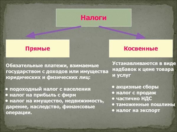 Какими бывают налоги