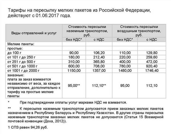 Тарифы почты России