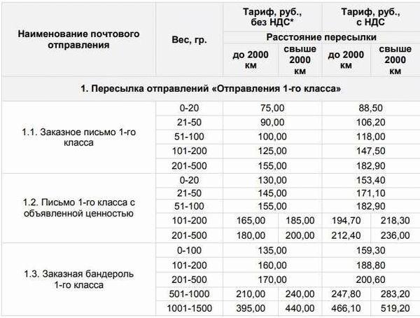 Обычные письма