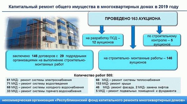 Типы капитальных ремонтных работ