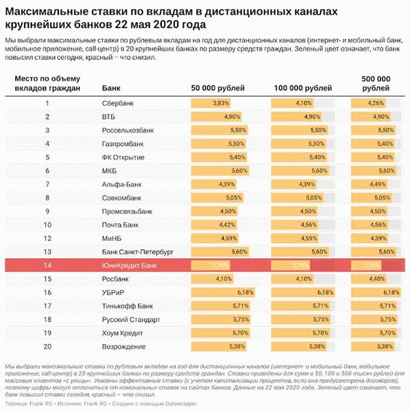 Контактная информация банка Авангард