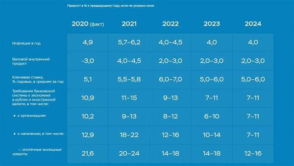 Преимущества РКО в банке Авангард