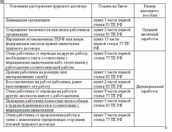 А можно получить всё сразу?