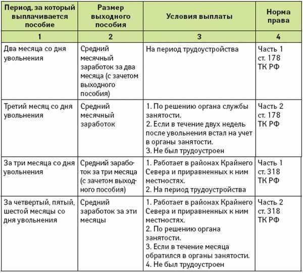 Особые условия для жителей севера