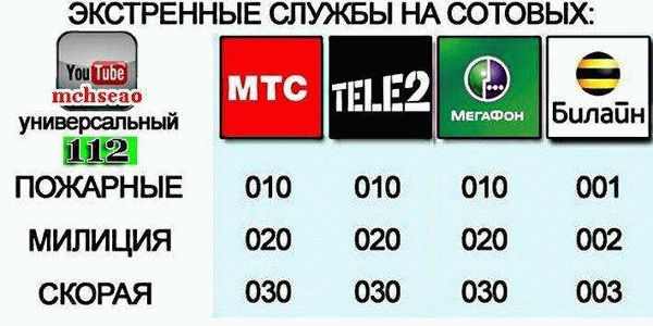 Короткий номер для вызова полиции с мобильного телефона МТС