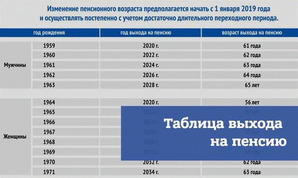 Правила определения возраста пенсионеров