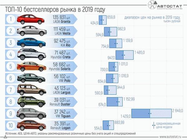 Процесс восстановления и его влияние на цену