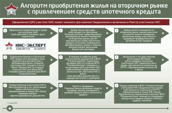 Что будет при увольнении со службы до погашения ипотеки?