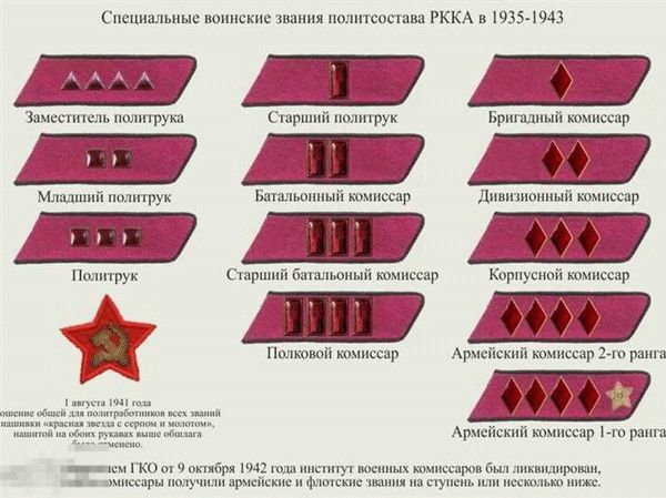 Последовательность званий и соответствующие им звезды