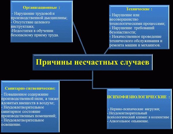 Причины экстремистской деятельности