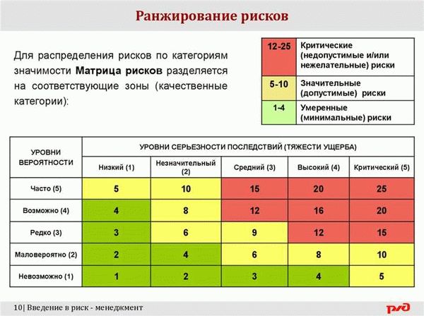 Примеры видов работ