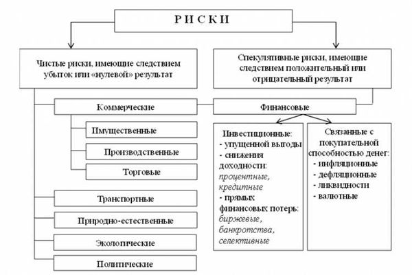 Субъективная сторона преступления в уголовном праве