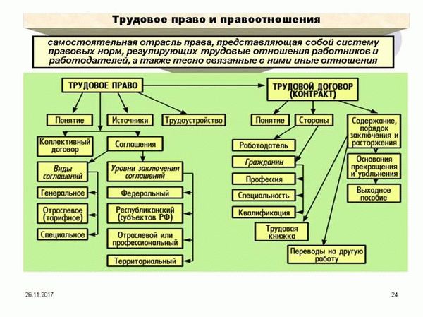 Взаимосвязь правового регулирования и правоприменения