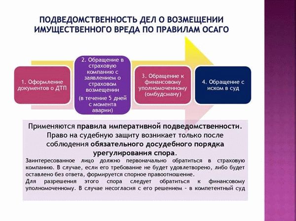 Вопросы, связанные с условиями и порядком возмещения вреда: что выгоднее?