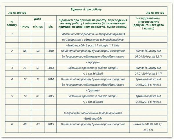 На основании каких документов вносятся записи в дубликат трудовой книжки