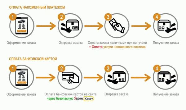 Запросить возврат средств за приложение