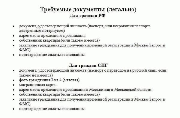 Временная регистрация (прописка): необходимость, процесс и необходимые документы